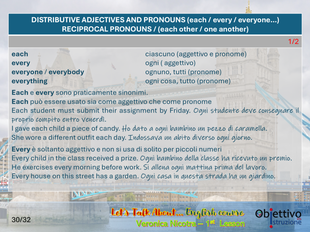 M01-12 DISTRIBUTIVE ADJECTIVES AND PRONOUNS (each / every / everyone ...